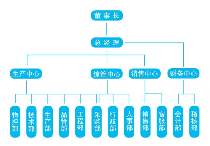 开云（中国）Kaiyun·官方网站